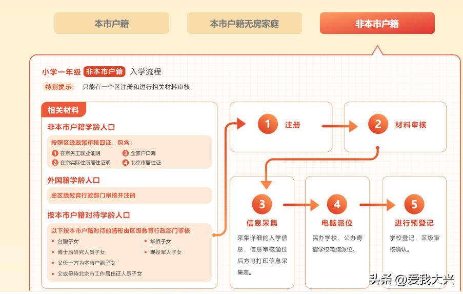 大兴区小学划片,大兴教育最新通知