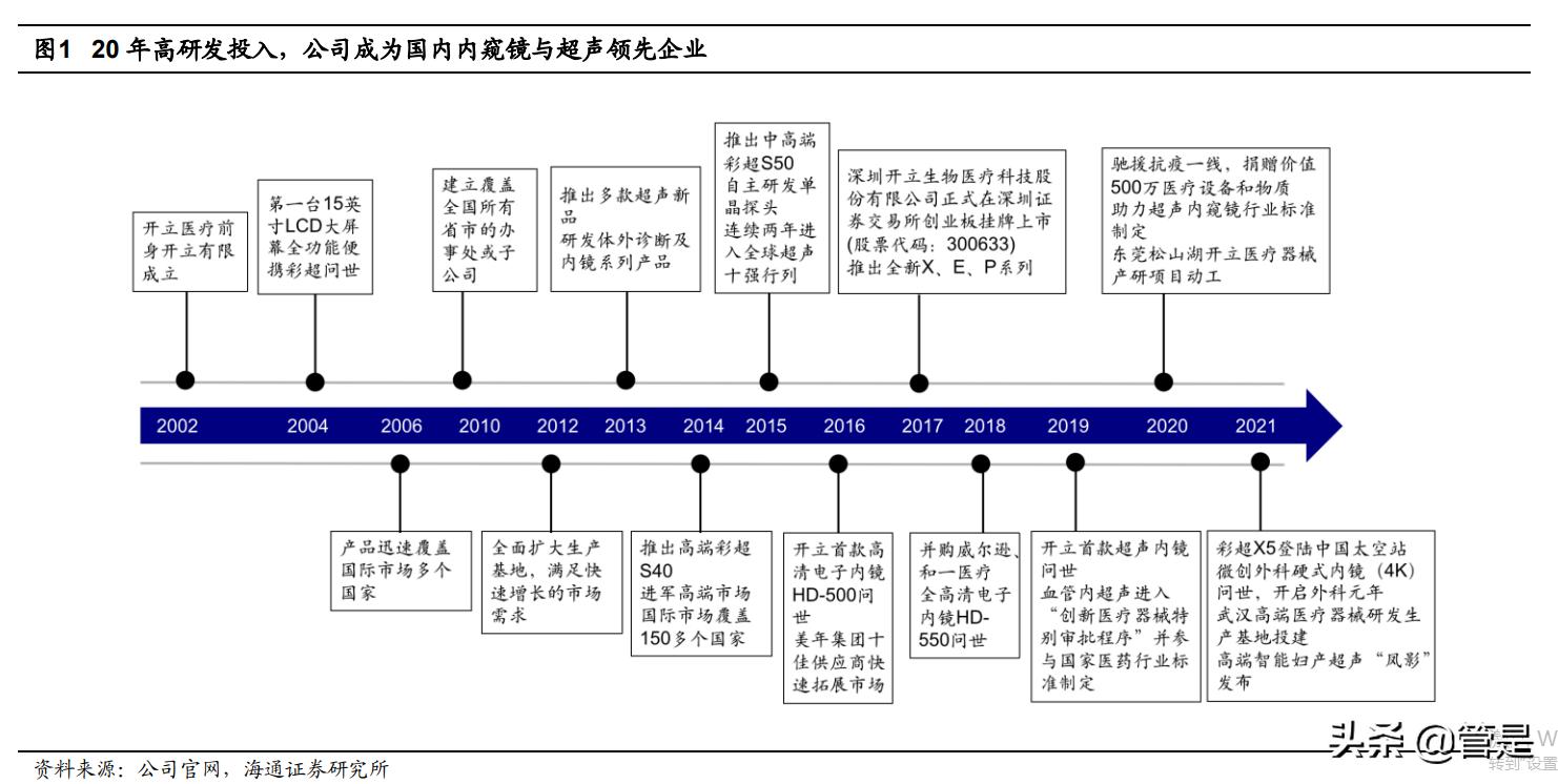 开立医疗未来新品,开立医疗研报