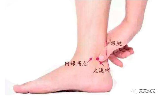 艾灸治疗高血压的方法,高血压阳气瘀阻