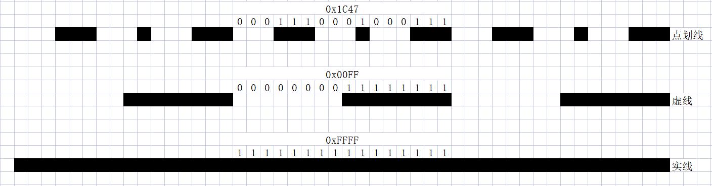 绘制直线的方式有,如何绘制线型图