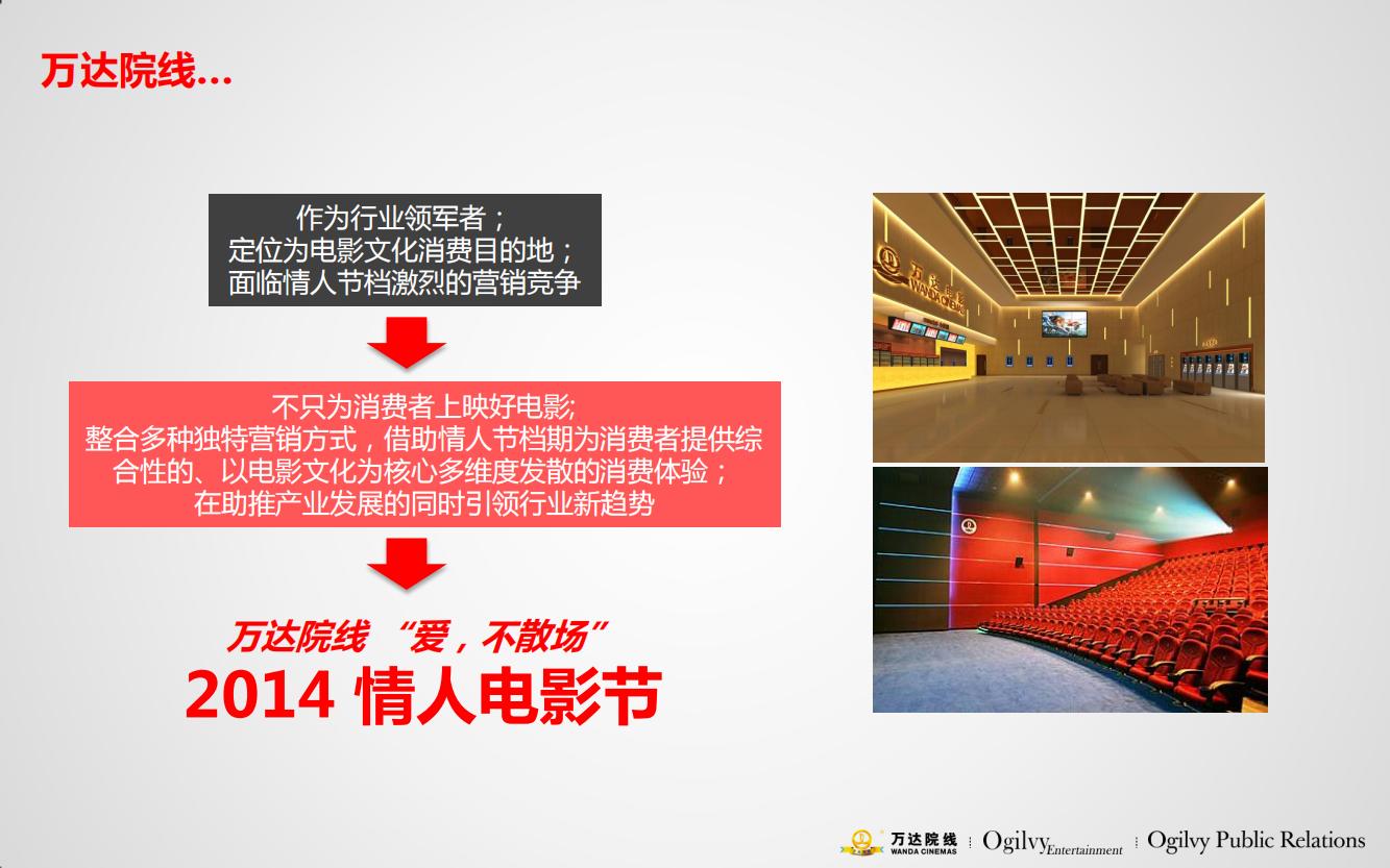 万达电影院的产品品牌策略,万达电影的营销方案
