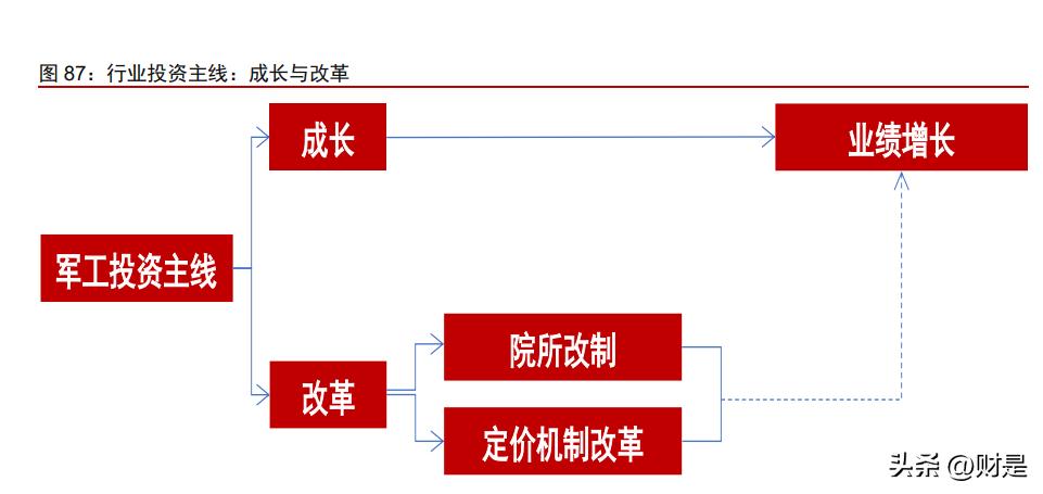 制造业2023年投资策略,科技制造行业2022年投资策略