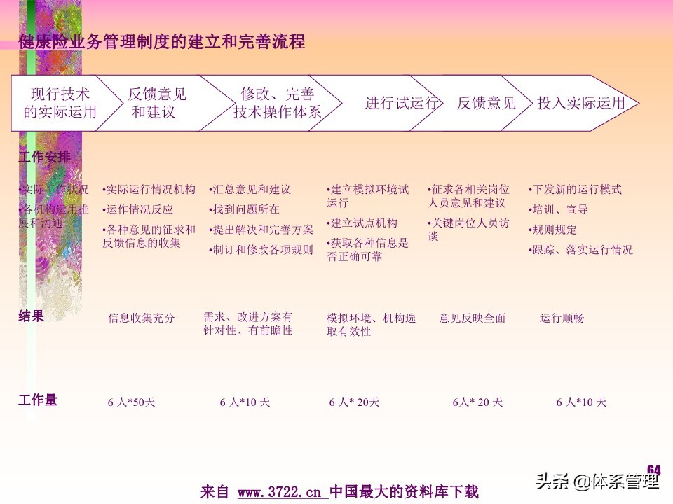 薪酬设计管理实务书籍,薪酬设计培训讲师