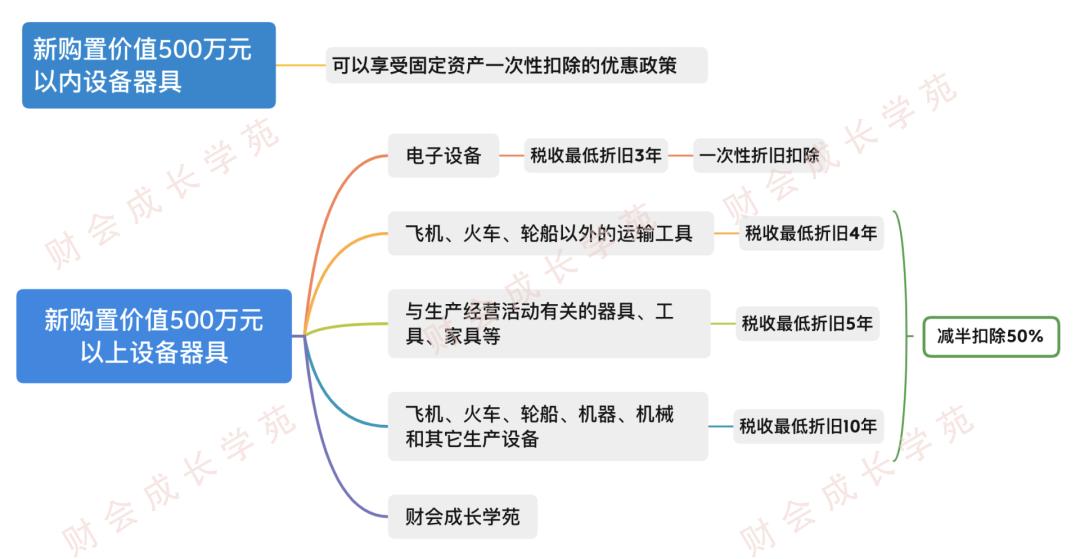 加计扣除100%最新政策截止日期,2022年加计抵减扣除政策解读