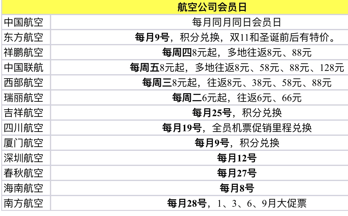 600多的飞机票怎么只退一百块,特价国内机票省钱攻略