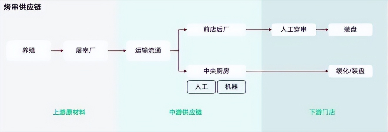 餐饮4万字报告：风浪越大，鱼越贵！（上）