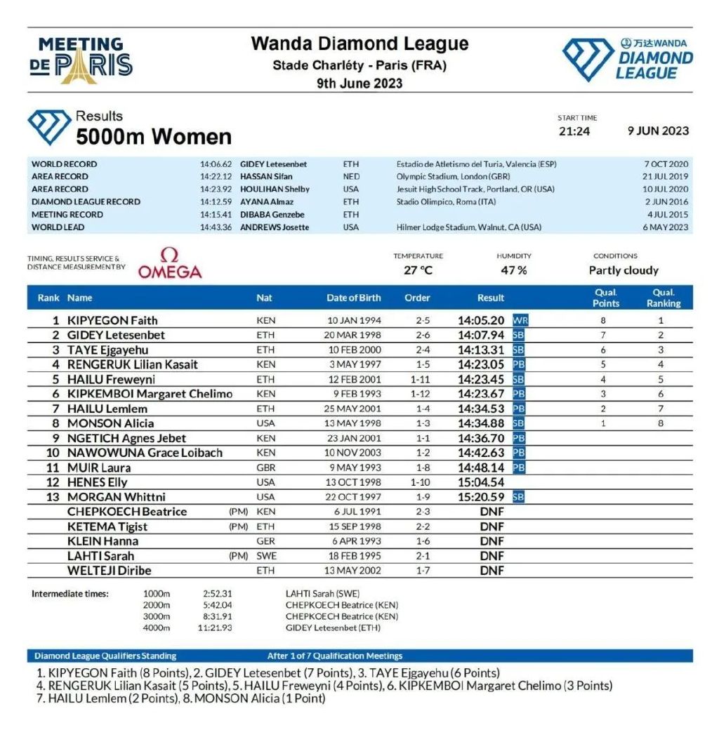 梦幻巴黎高潮版,梦幻巴黎夜