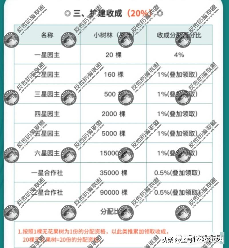 威海紫光新零售模式靠谱吗,威海紫光平台