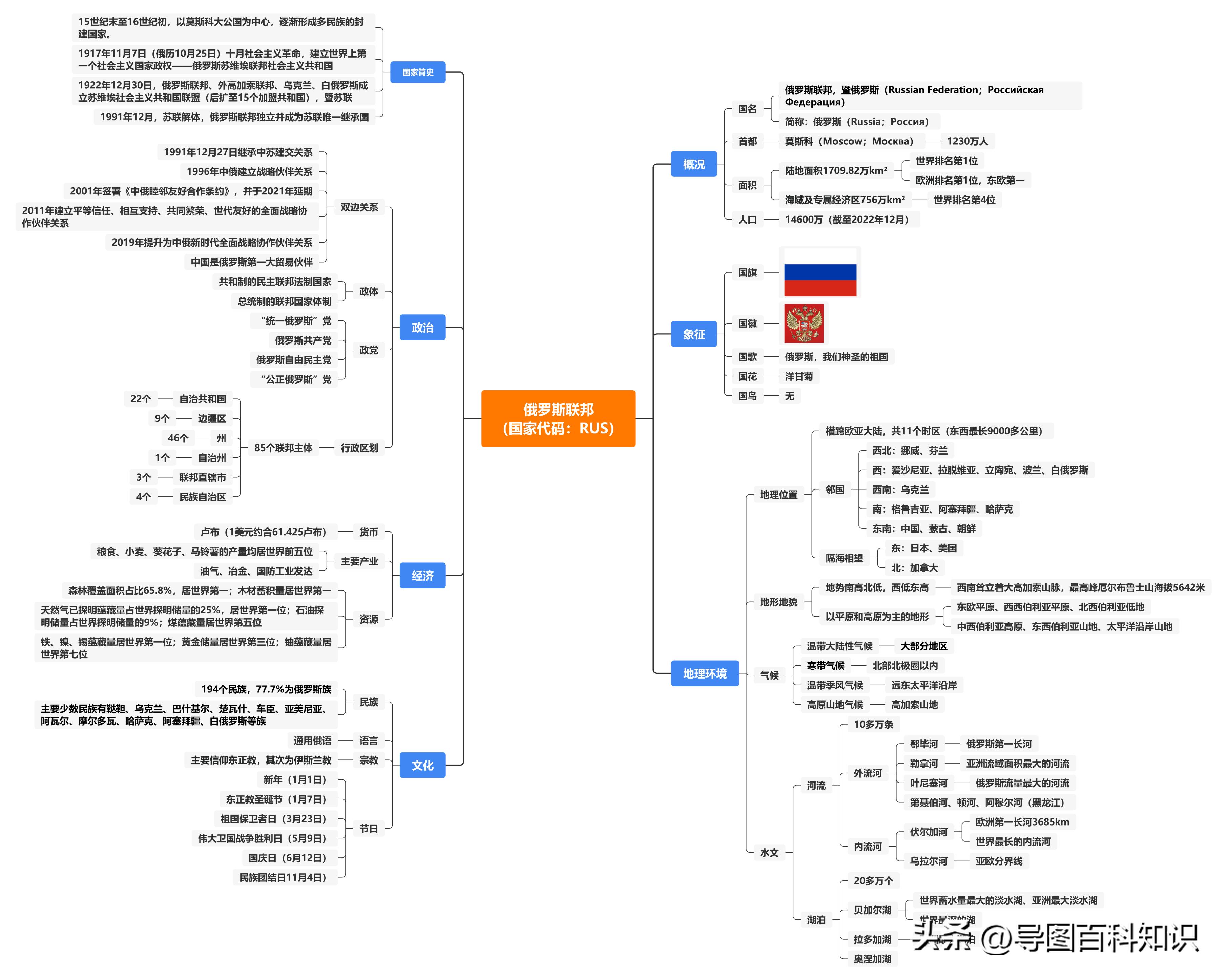 列国图志纪录片俄罗斯,列国图志第一季中国