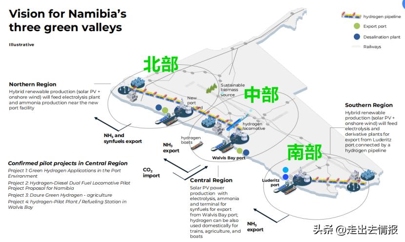94亿美元项目授标后，纳米比亚氢能中国新能源开发商是否有机会？