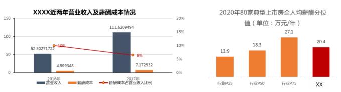 绩效管理与薪酬诊断报告,hr该怎么做薪酬数据分析