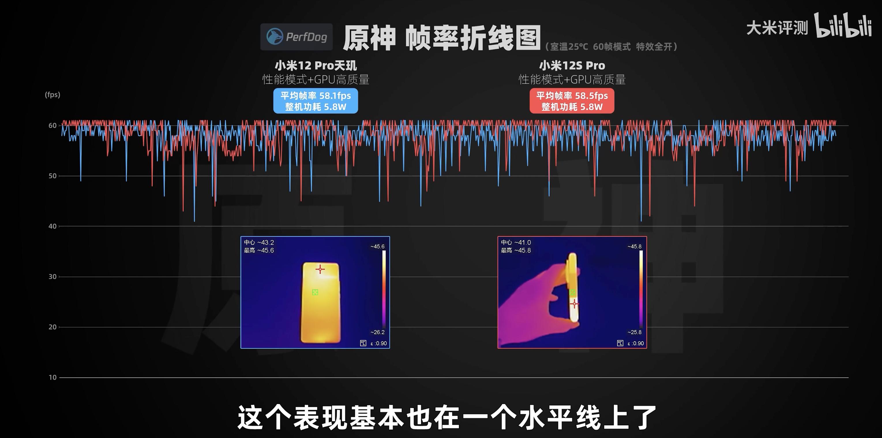 小米12pro天玑版小米12pro怎么选,小米12pro天玑版和小米骁龙12pro