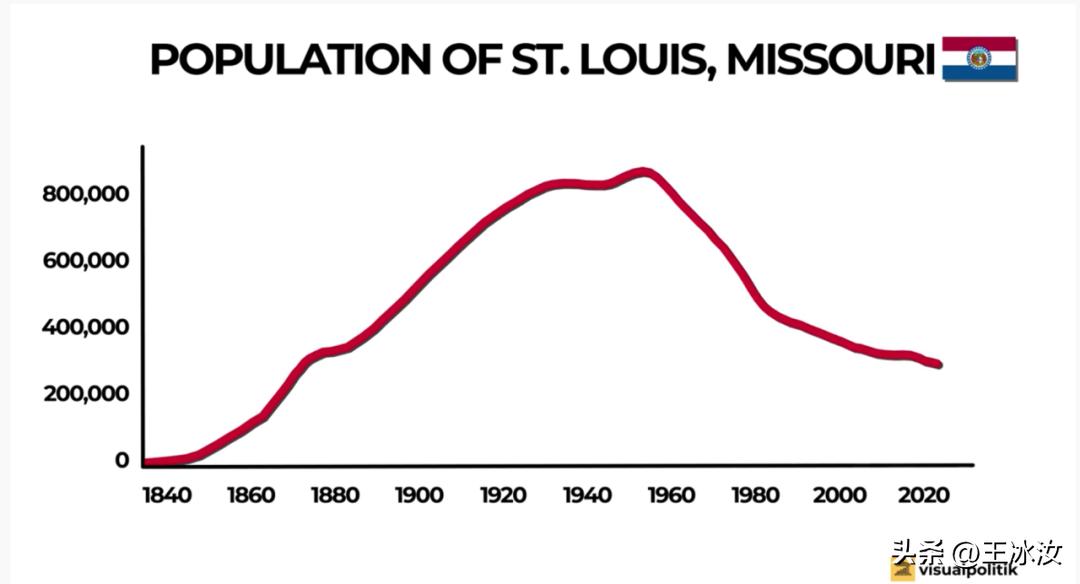 美国最危险与最安全城市,美国最危险城市洛杉矶