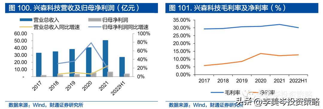 “安全”为矛，精选A股“自强50”组合