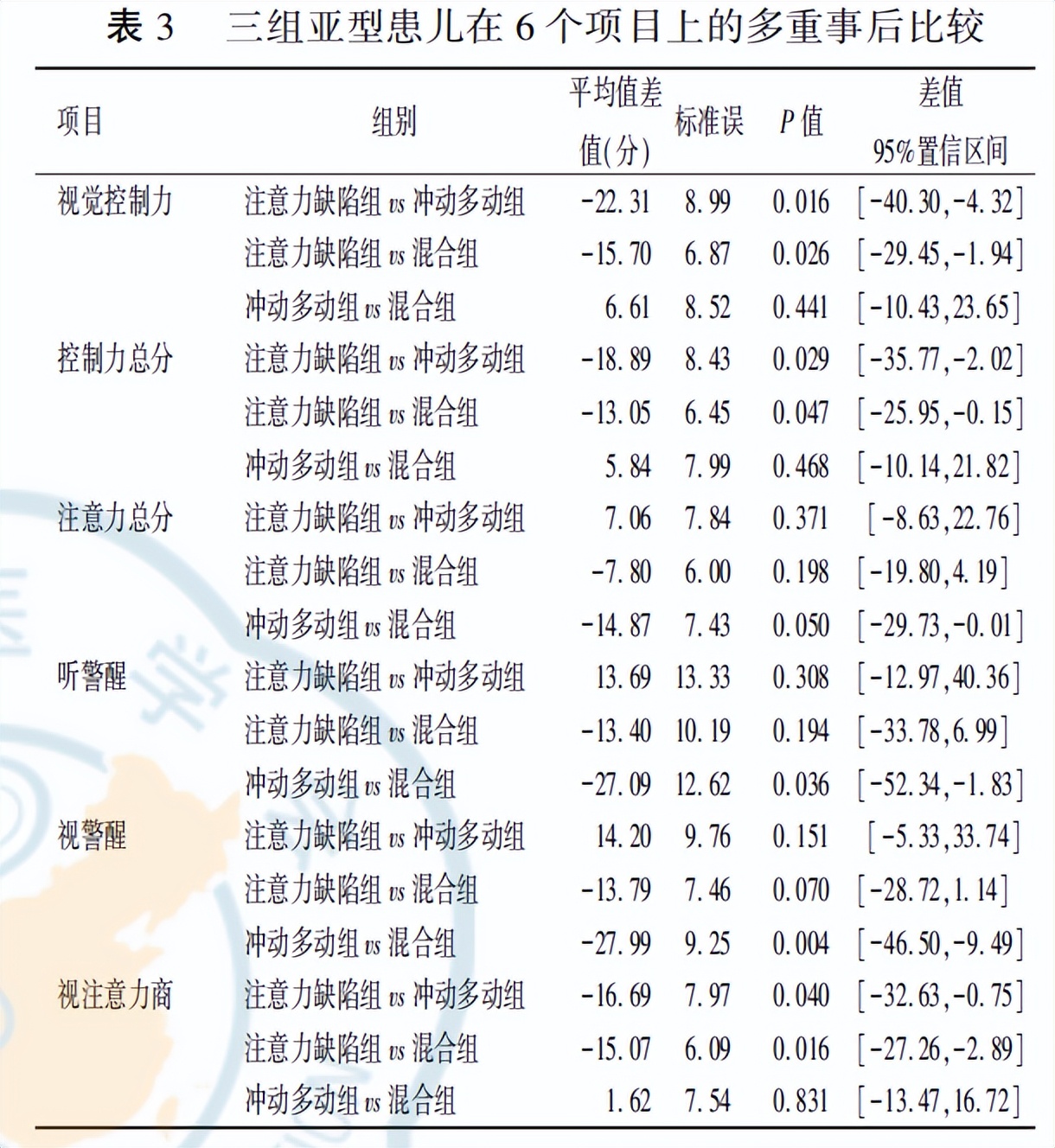 脑生物电反馈训练治疗发育迟缓,脑电生物反馈训练对多动症有效吗