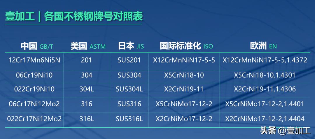 定制各种不锈钢材料,定制不锈钢材料