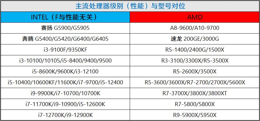 5月装机走向与推荐,五月装机市场预测