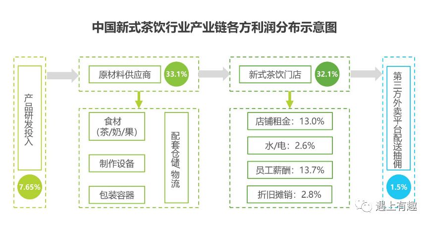 蜜雪冰城奶茶利润分析,分析蜜雪冰城营销成功的原因
