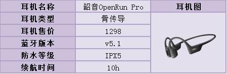 开放式蓝牙耳机推荐2023最新款,2024年无线蓝牙耳机推荐清单