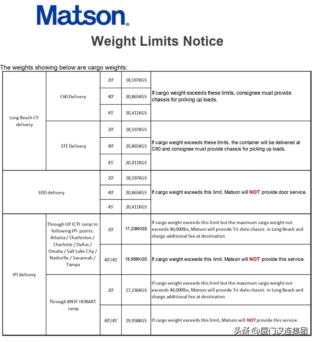 危险品集装箱尺寸对照表,集装箱危险品危标规格要求