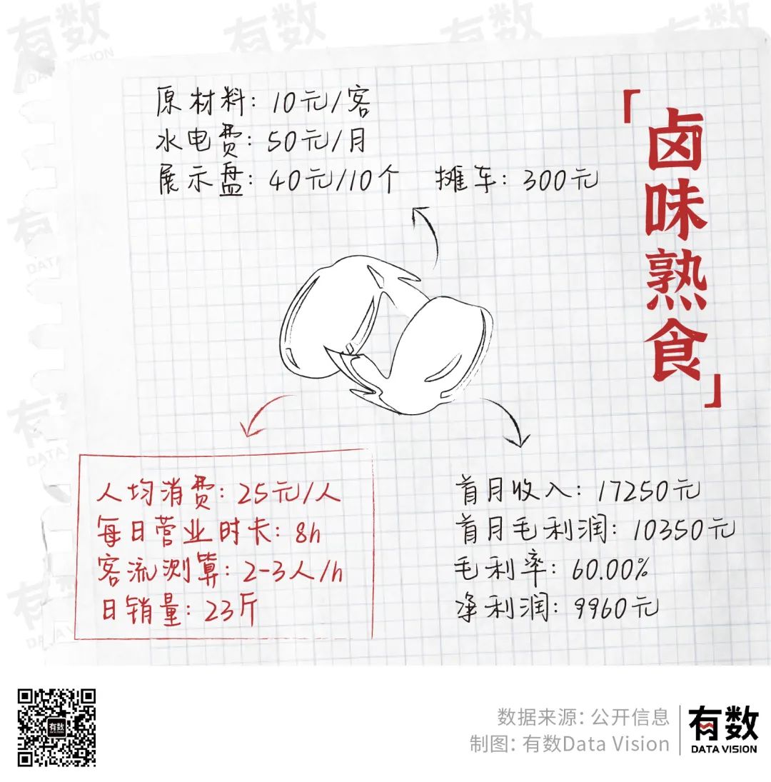 摆地摊真的可以月入过万吗,深圳摆地摊能月入两三万吗