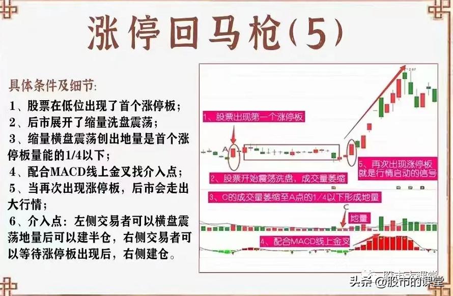 涨停回调买入法有哪些,股票涨停回调买入法图解