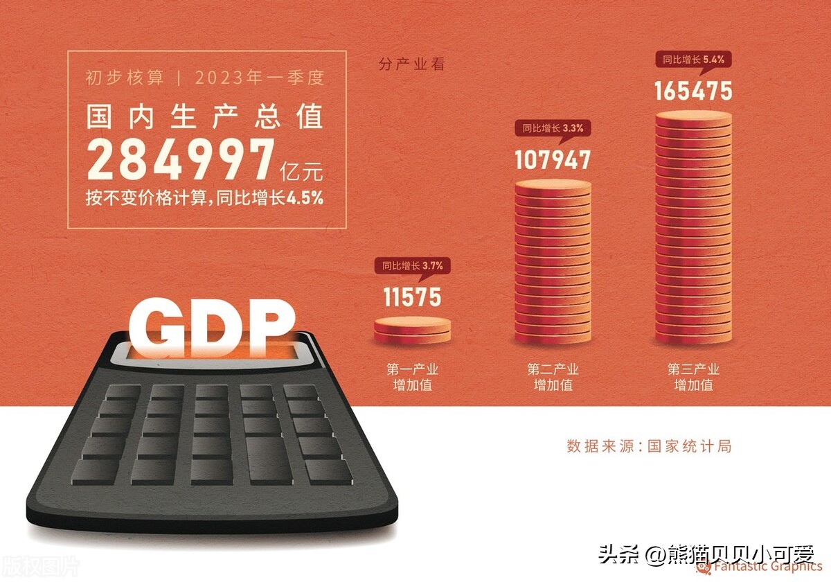 各省2023年gdp,各省2023年gdp何时公布