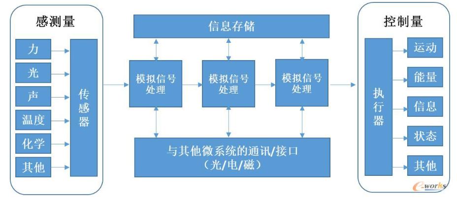 一文看懂reits投资,一文读懂reits入门必备