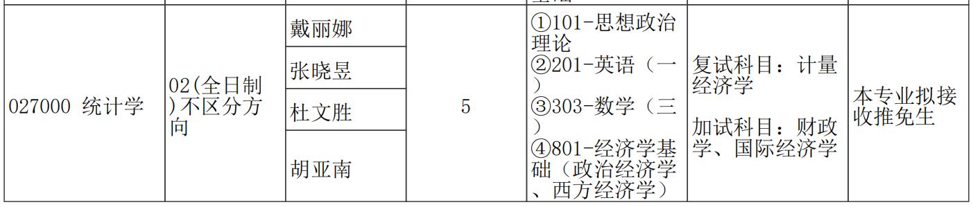 统计学郑大考研,统计学考研方向计算机