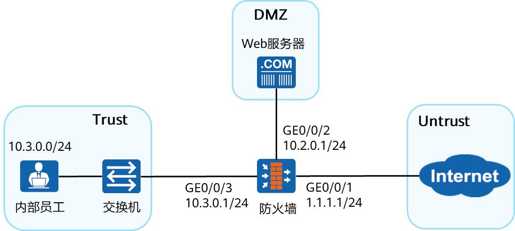 防火墙安全策略技术,华为hciesecurity防火墙教程