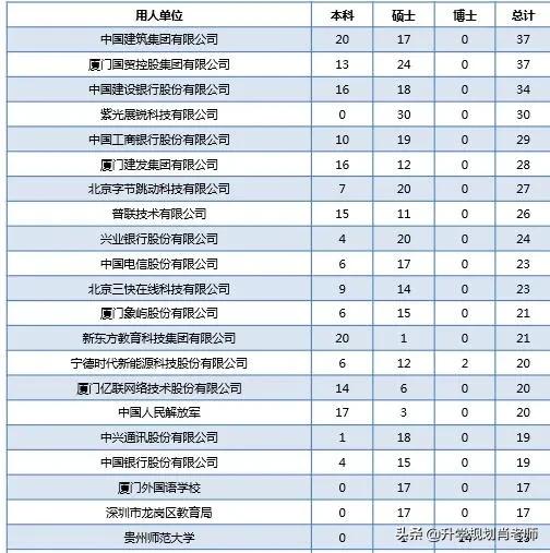 厦门大学金融就业,厦门大学金融学就业前景