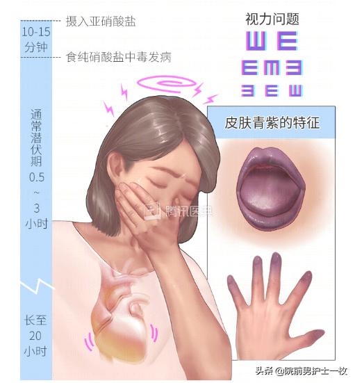 亚硝酸盐的中毒死亡剂量,亚硝酸盐中毒的特效解药