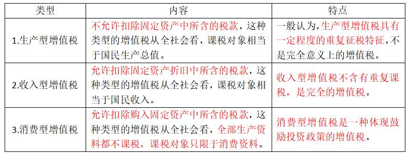 中级经济基础14章税收制度,中级经济师经济基础第十四章
