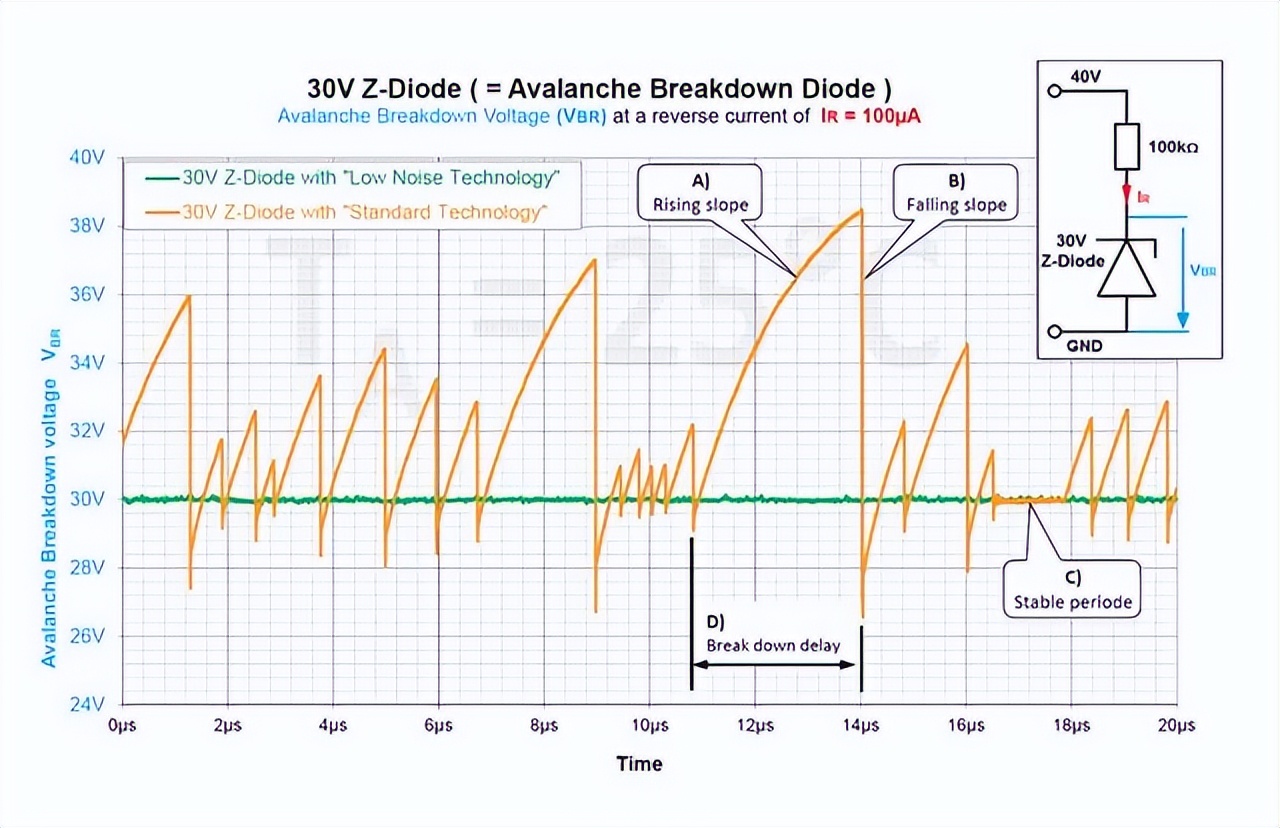 雪崩二极管压降,雪崩二极管怎么测量