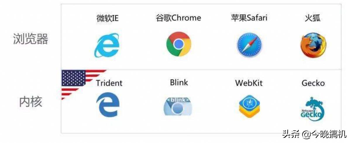 华为开始自研浏览器内核,华为发布谷歌内核浏览器