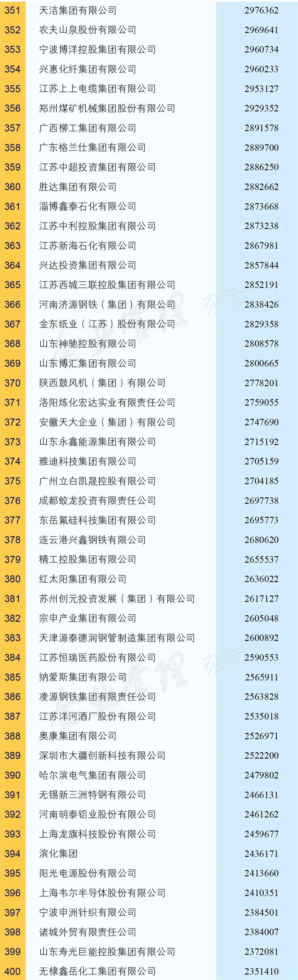 世界五百强企业之建龙集团,建龙集团钢铁产能中国排名