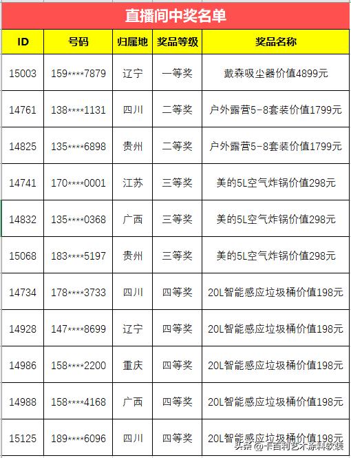 卡百利荣登天猫618油漆涂料品牌销售榜TOP3直播间中奖名单出炉