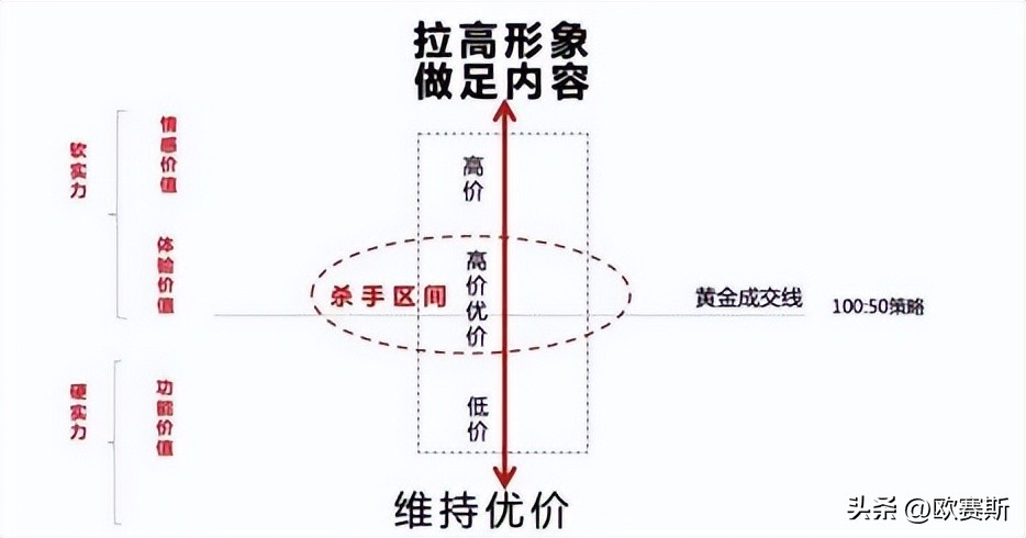 品牌整合营销全案范例,品牌策划的七个步骤经典案例