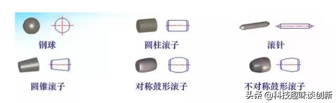 滚动轴承结构比滑动轴承复杂么,滚动轴承各种结构