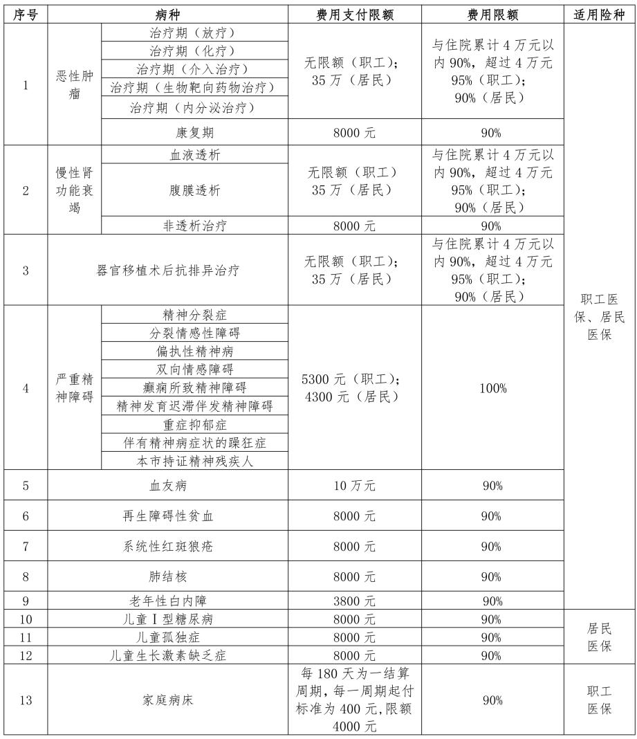 昆山居民医保待遇是什么,昆山医保保险政策