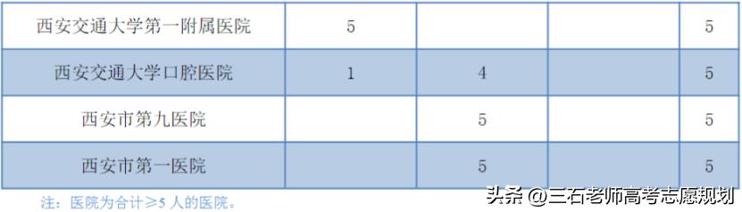 山西医科大学~高性价比医科大学