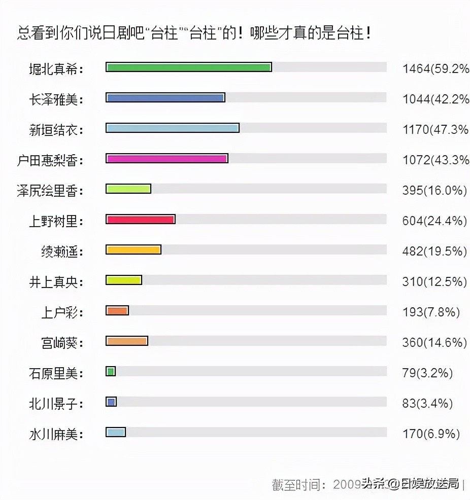 堀北真希为何退圈,堀北真希年轻时照片