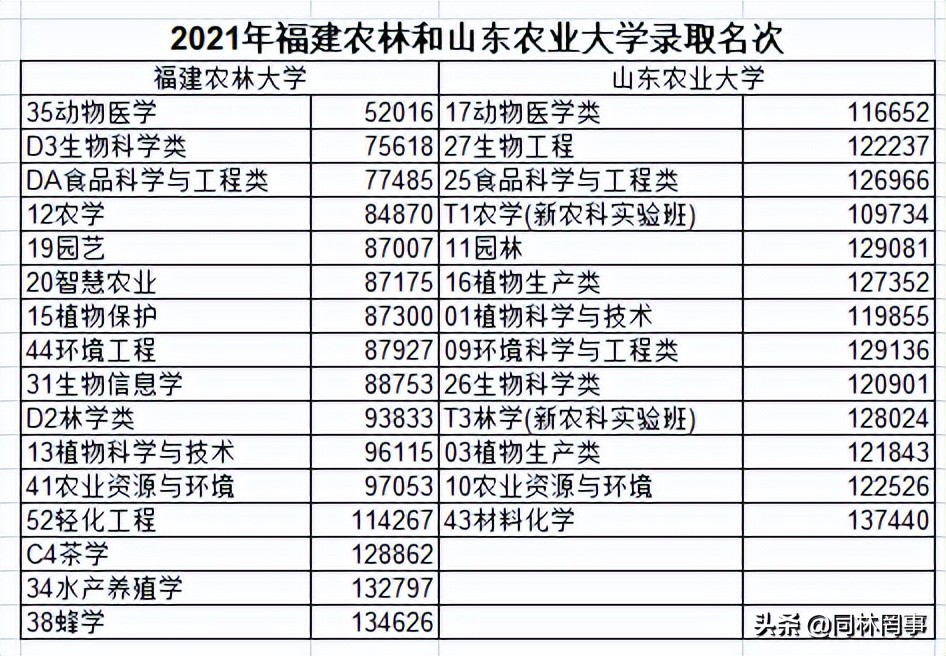 70后眼中的大学146之福建农林大学——农+林,1+1大于了2