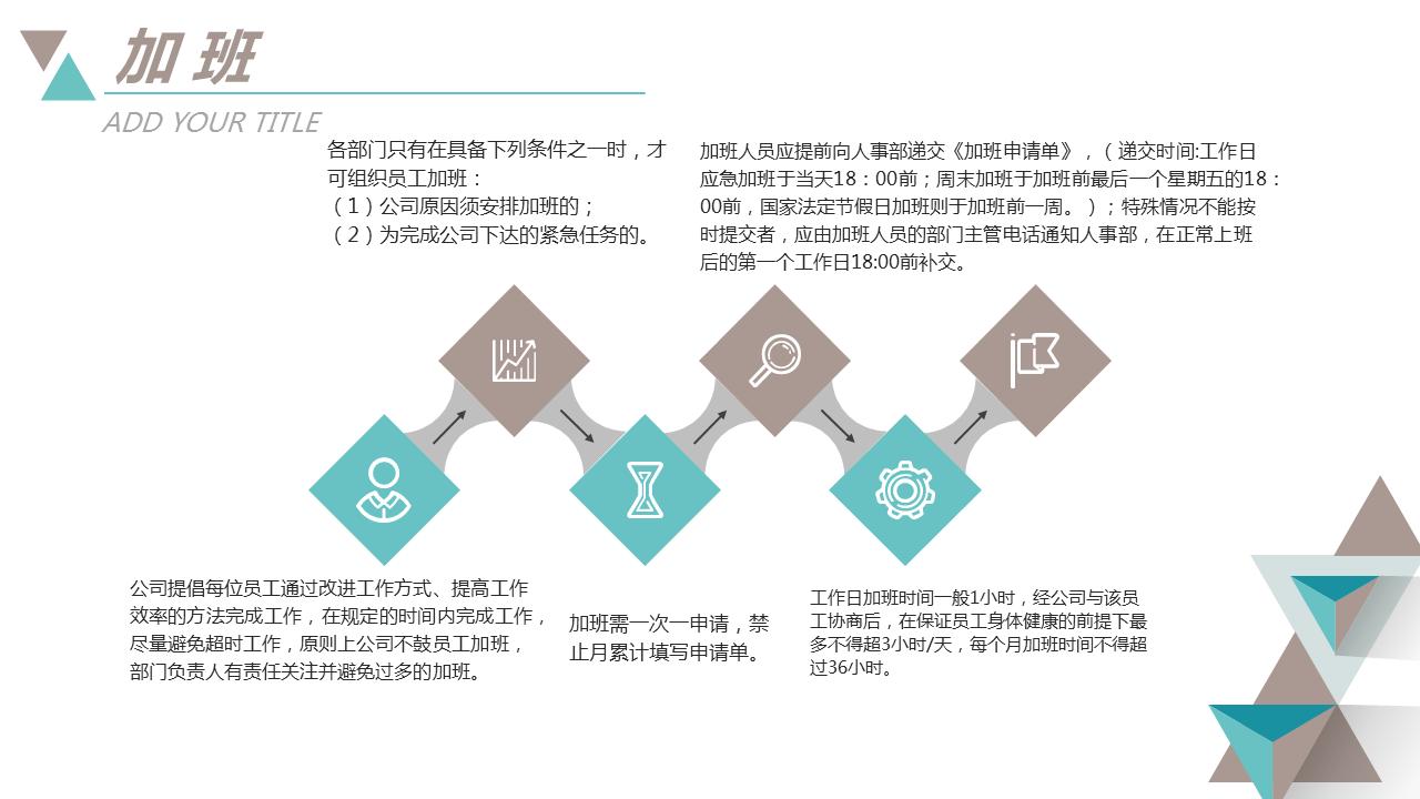 企业新员工入职培训ppt模板,企业员工入职前培训ppt模板