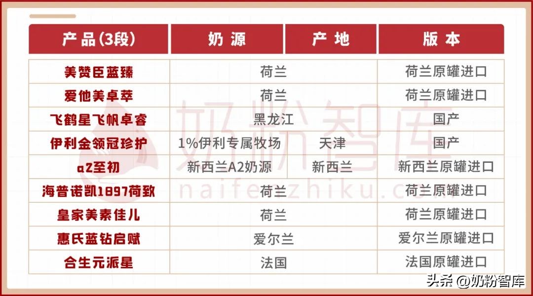 几种平价奶粉怎么选择,纯奶粉怎么选择