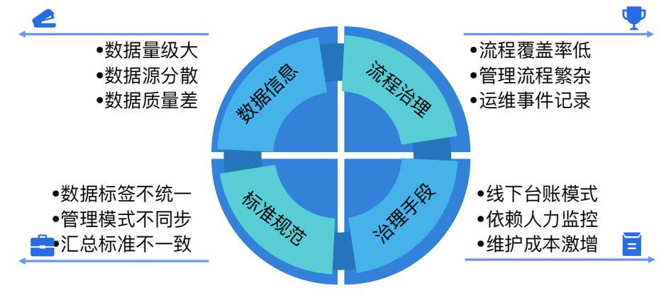 优维CMDB数据运营：为企业IT资源数据注入生命力！