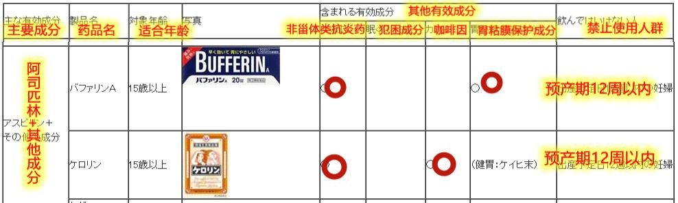 日本代购大正感冒药,大正感冒药日本
