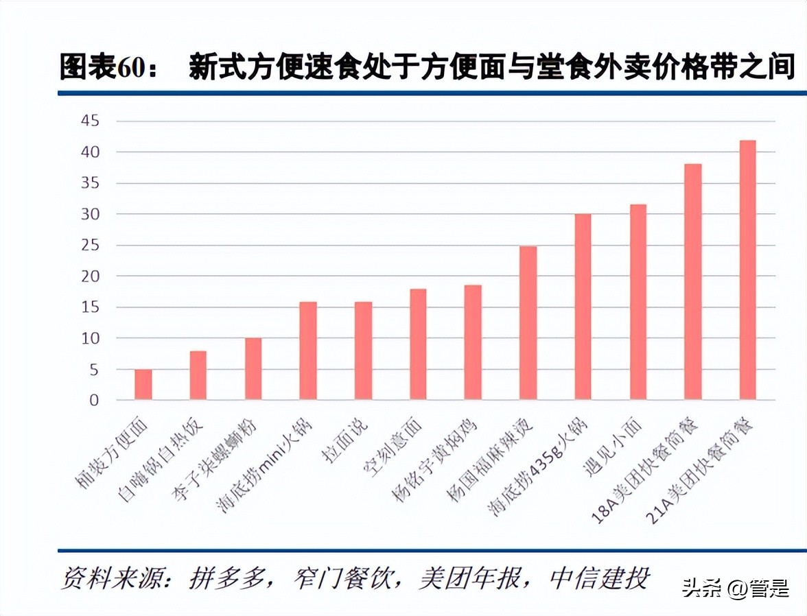 宝立食品最新调研,宝立食品深度分析