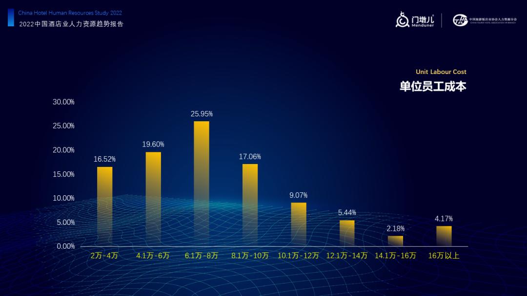 门墩儿,门墩儿酒店