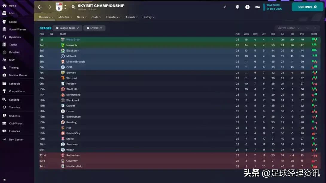 利用拖后后腰助力你的《足球经理2023》